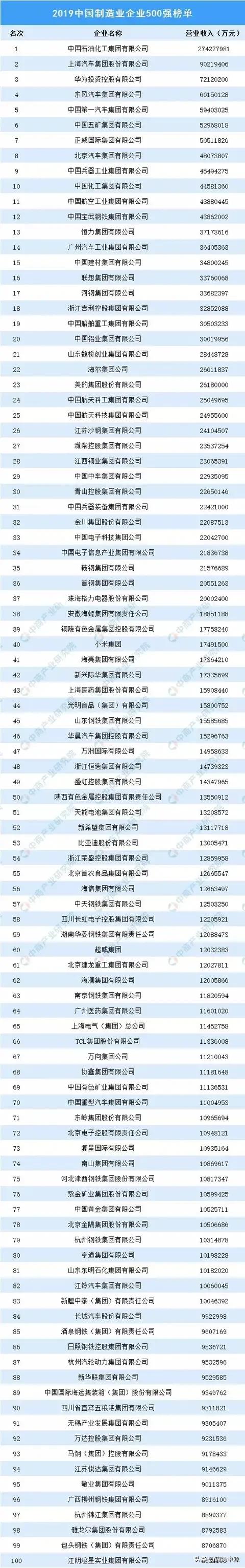 保利科技和东风汽车，保利科技和东风汽车哪个好