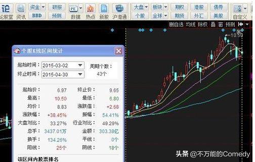 同花顺电脑版个股k线图界面使用高级技巧