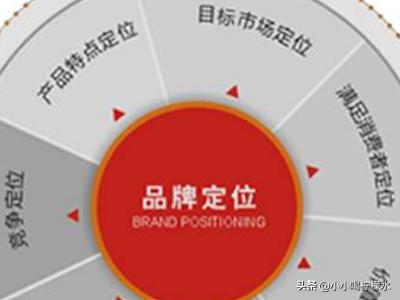 [品牌定位是什么]品牌定位是什么？