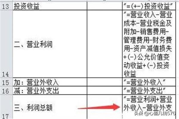 新手怎么做利润表，新手怎么做利润表分析