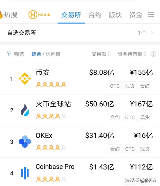 比特币哪个交易网 比特币哪个网站交易