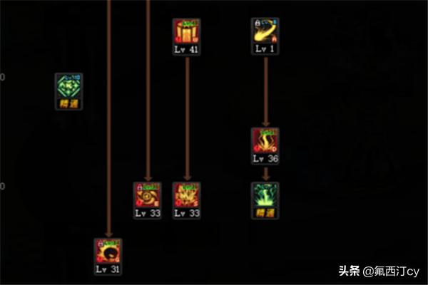 dnf元素师加点 dnf2021元素师怎么提升伤害-第3张图片-春华游戏网