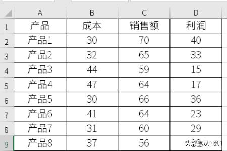 利润表空白表格excel，利润表空白模板