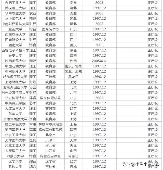 大学全国最新排位 211名单公示-大学全国最新排位 211名单公示