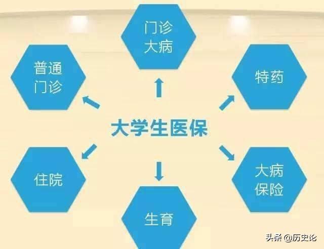 城乡医疗保险好处多吗吗，城乡医疗保险有用吗