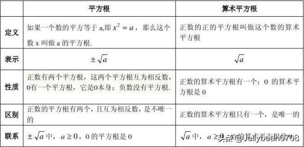 平方根的定义 平方根的定义 网页企