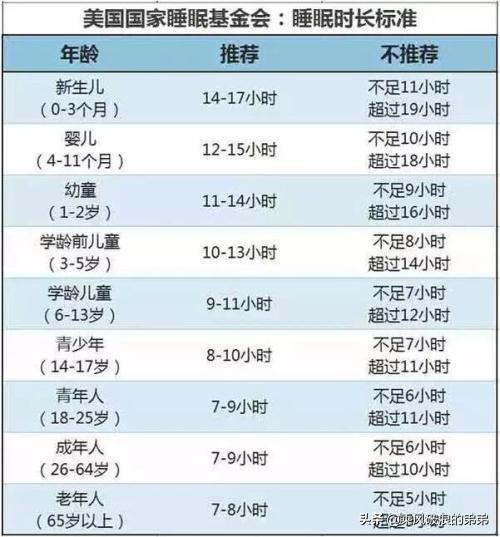 保证小学生10小时睡眠