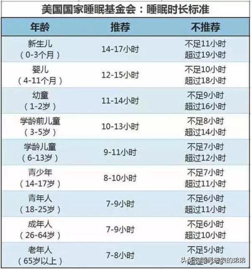 小学生每天八小时睡眠够吗？：保证小学生睡10小时