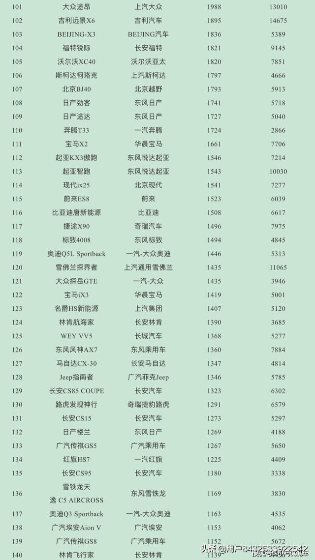 4月第二周汽车销量排行，4月汽车销量排名