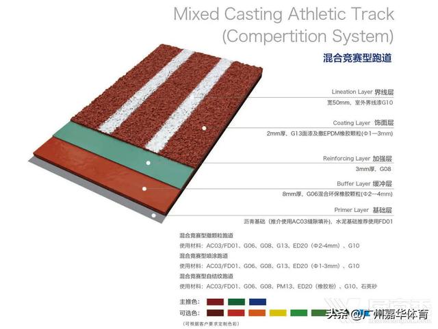 塑胶跑道造价标准塑胶跑道造价
