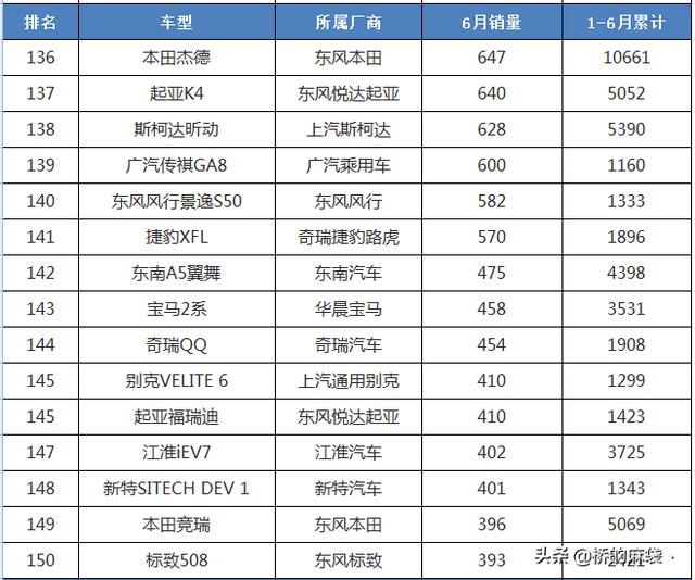 5月汽车销量排行榜榜单，5月汽车销量排行榜榜单最新
