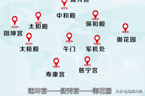 北京自驾游故宫路线，自驾去北京故宫