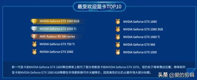 显卡那个品牌那个好（显卡那牌子好）