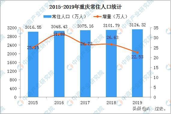 重庆汽车报价2015,重庆汽车报价大全
