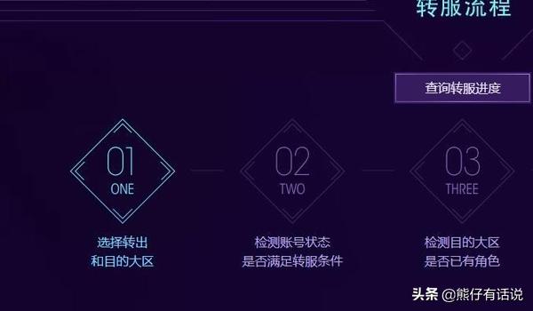 qq炫舞体验服转换器 qq炫舞体验服链接-第3张图片-随然AIR主题