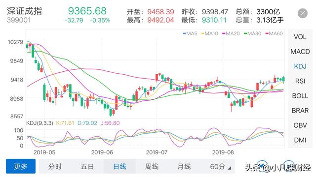 为什么重组成功了股价不涨-重组的股票一般能涨几天？多久}