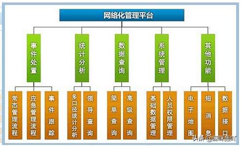 什么是网格化管理？：网格化管理