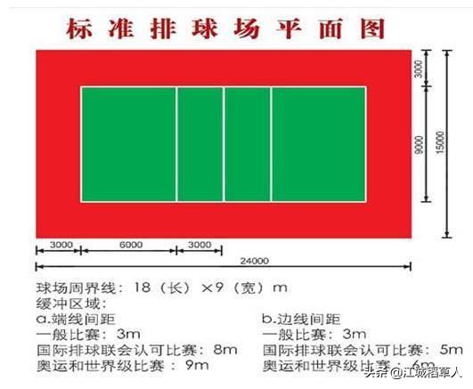 北京排球場(chǎng)防腐地坪價(jià)格，北京排球場(chǎng)防腐地坪價(jià)格多少