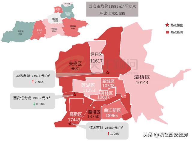 西安哪个区适合居住？