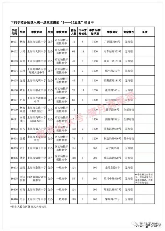 永昌县第七中学[*]永昌县第七中学所有老师照片