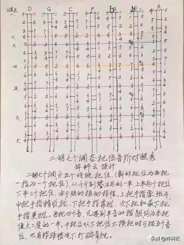 作为二胡初学者，练什么曲子好，别太难的？：二胡教程