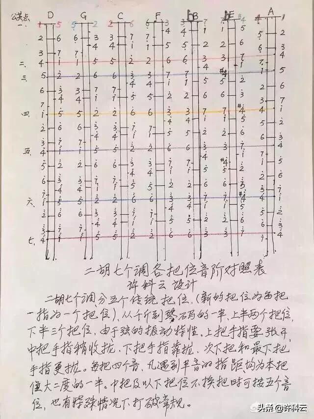 二胡指法口诀很难图片