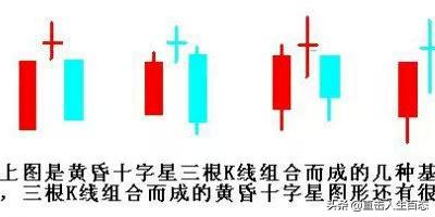 如何看懂股票中的十字星，看懂等于成功了一半