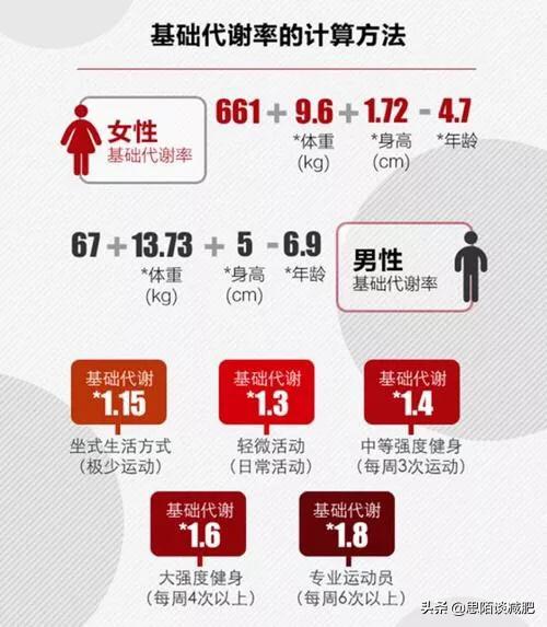 女性健身多少天合适减肥（女性健身多久一次最好）(图7)