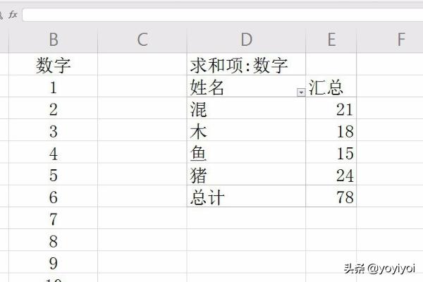 [wps数据透视表]wps数据透视表怎么弄的？