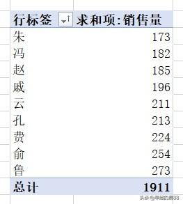 数据透视表怎么排序(图4)