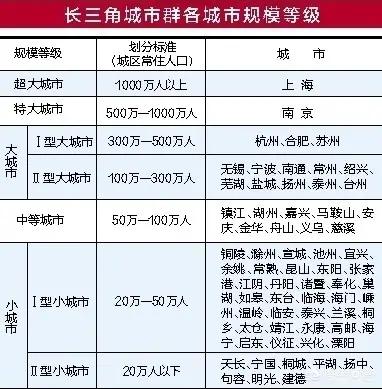 杭州市跟成都哪个大