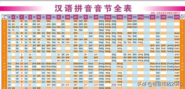 [如何打拼音带声调]输入法怎么加声调？