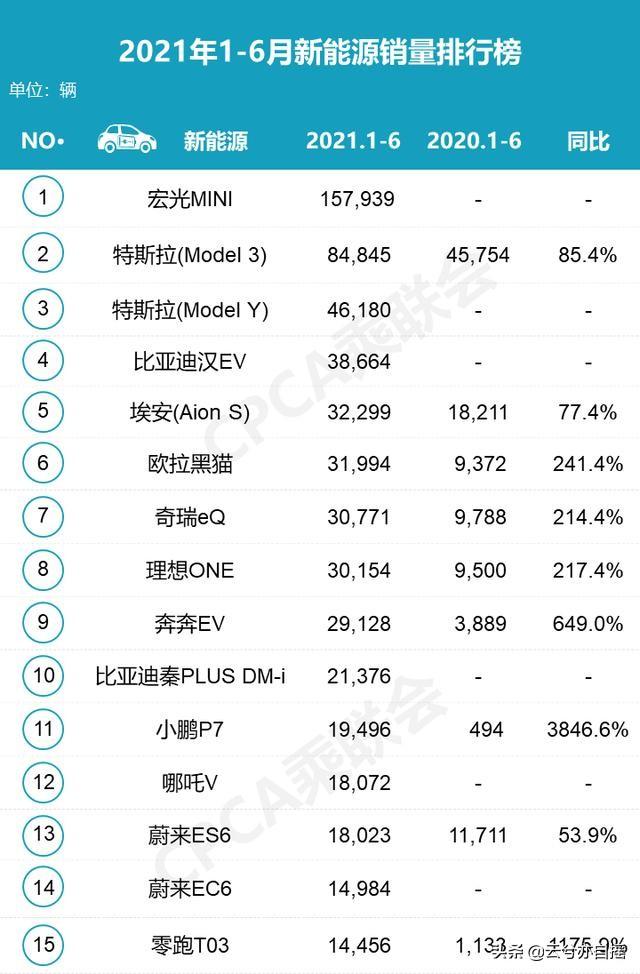 轿车6月汽车销量排行榜，轿车6月汽车销量排行榜最新