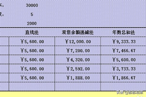 固定资产计提折旧表格，固定资产计提折旧表格模板