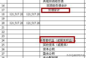 一文看懂财务三张表，一文看懂财务三张表bs