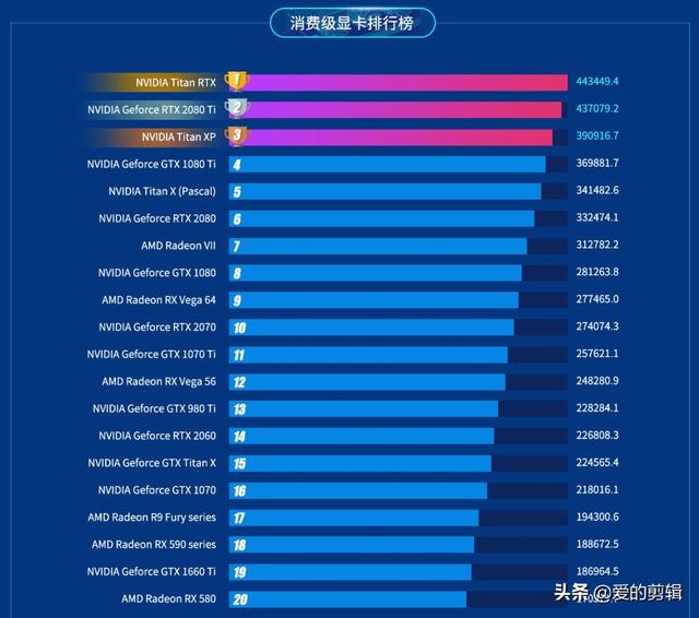 显卡那个品牌那个好（显卡那牌子好）