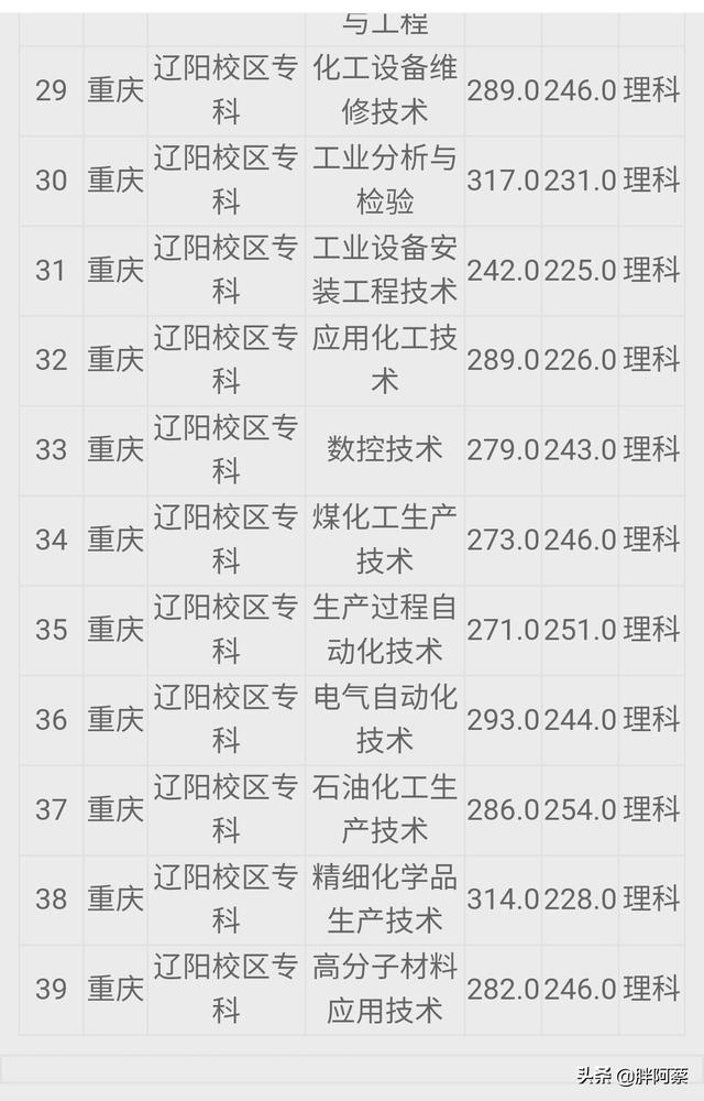 沈阳工业大学分数线 （沈阳工业大学分数线2022）