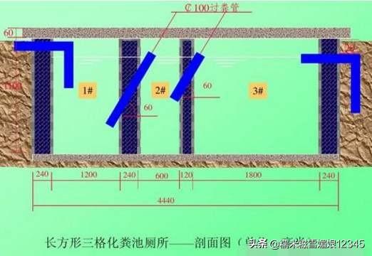 养殖场贮粪池建设影像-养猪场储粪池的建设