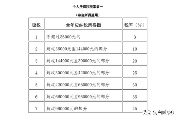 个人所得税完整的分录，个人所得税完整的分录带金额