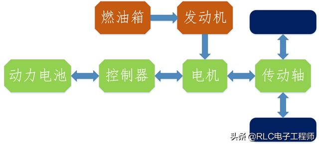 顶级新能源汽车，顶级新能源汽车品牌