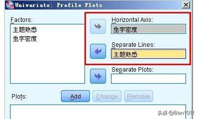 spss如何画出交互作用图