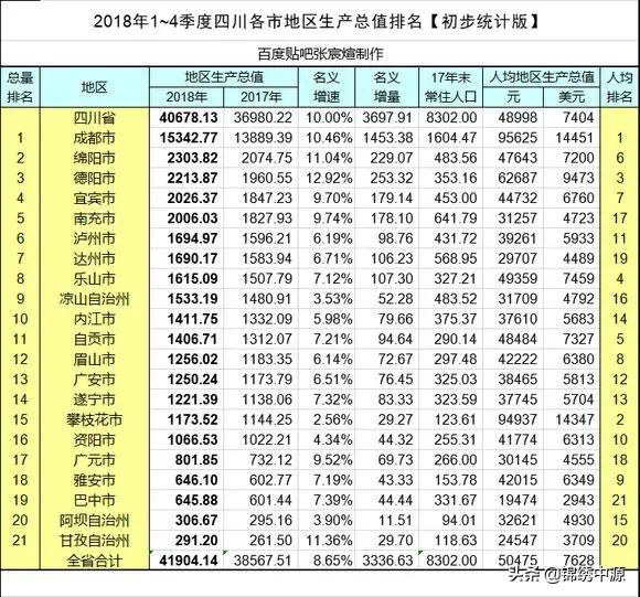 世界上最穷地区？：那个地方最穷