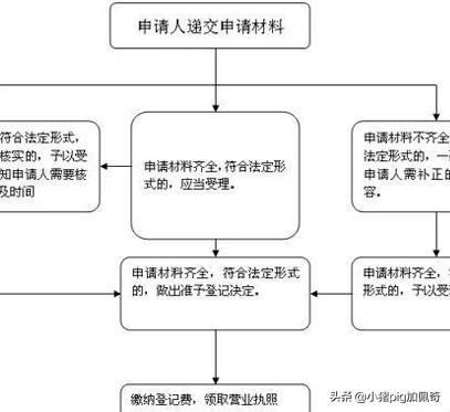 办个人营业执照流程，网上办个人营业执照流程