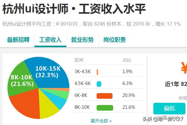 app开发工程师工资