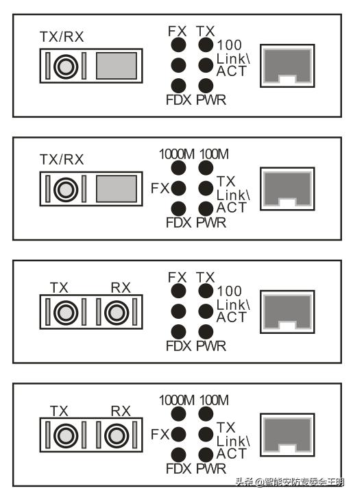 光纤收发器（光纤收发器指示灯图解）