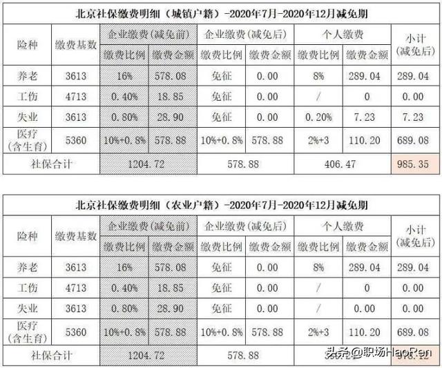 社保计算器2020，社保计算器2020计算器