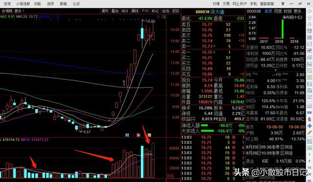 威海市荣成市纸飞机账号购买经验