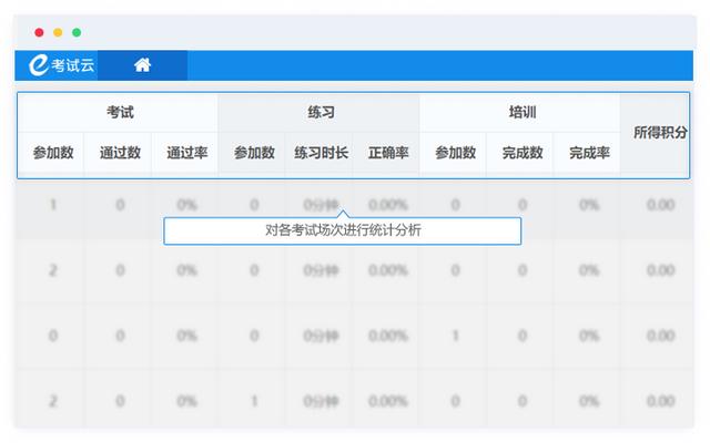 [在线考试]线上考试是什么意思？