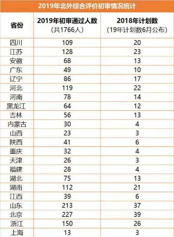 北京外国语大学招生网（北京外国语大学招生网官网）