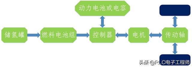 问答新能源汽车，问答新能源汽车的问题